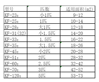 尤溪空调维修