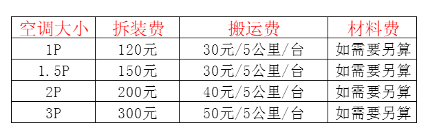 尤溪空调移机及费用电话在哪里找